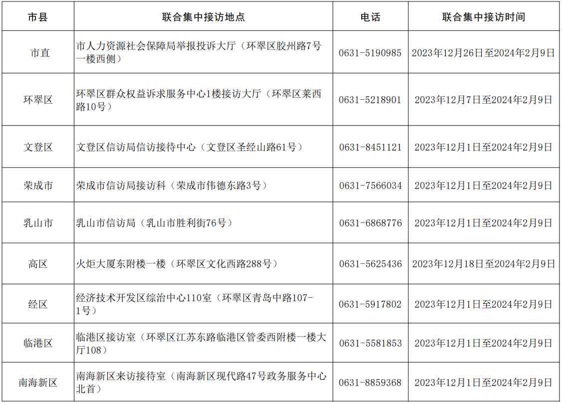 威海市工伤认定电话号