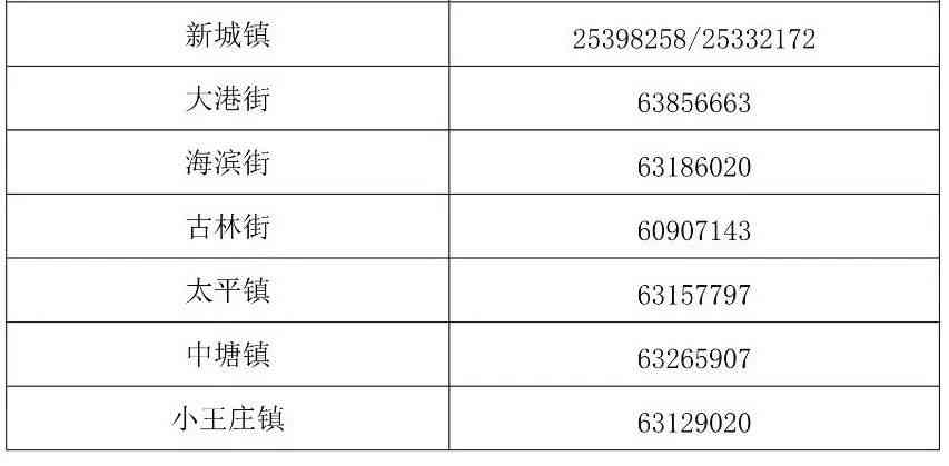 婺源工伤认定电话：查询婺源县工商局联系方式