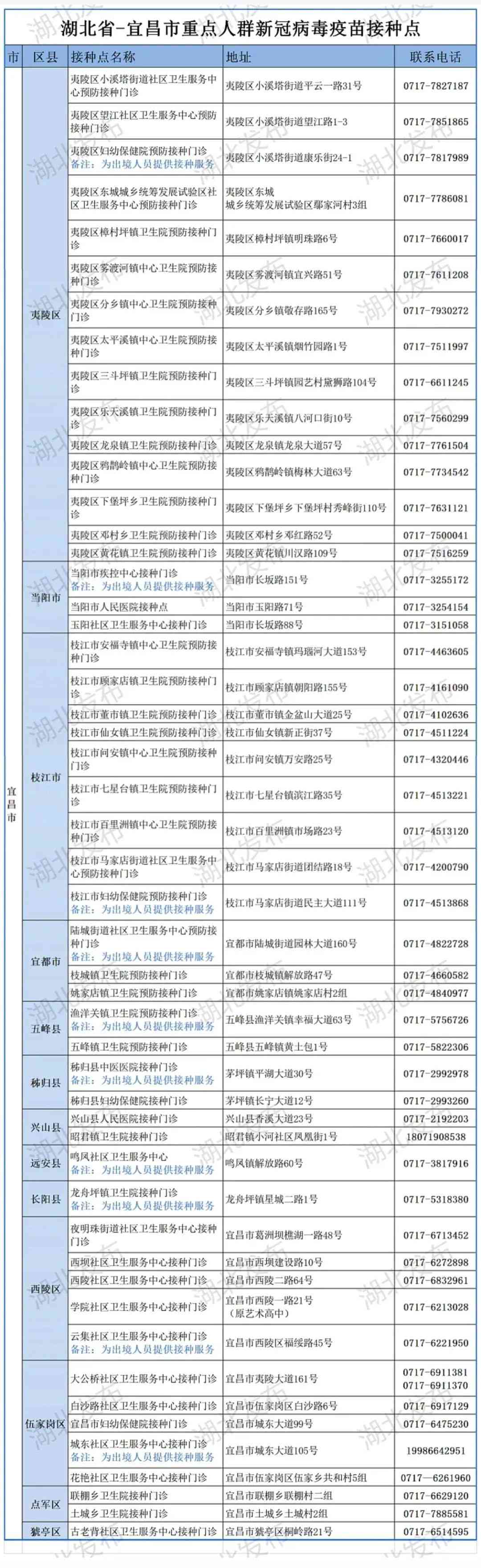 孝感市孝南区工商局咨询电话及地址查询