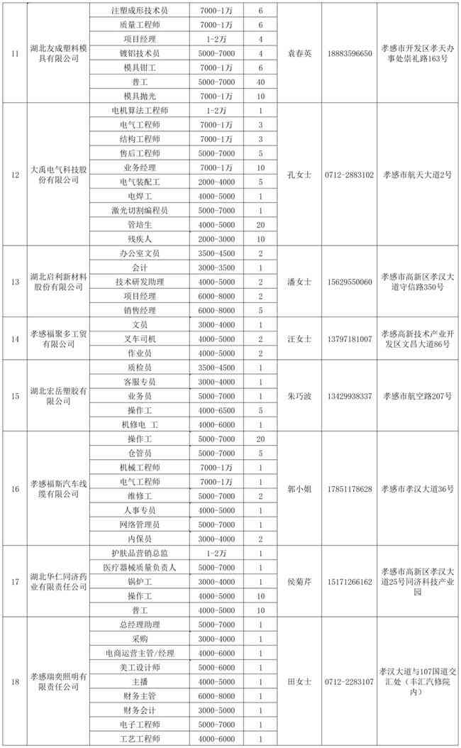 孝感市孝南区人力资源和社会保障局劳动工伤认定咨询电话