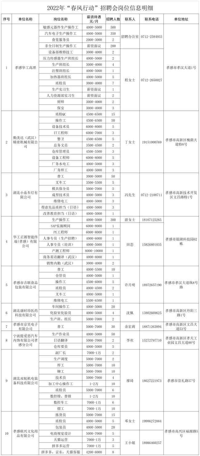 孝感市孝南区人力资源和社会保障局劳动工伤认定咨询电话