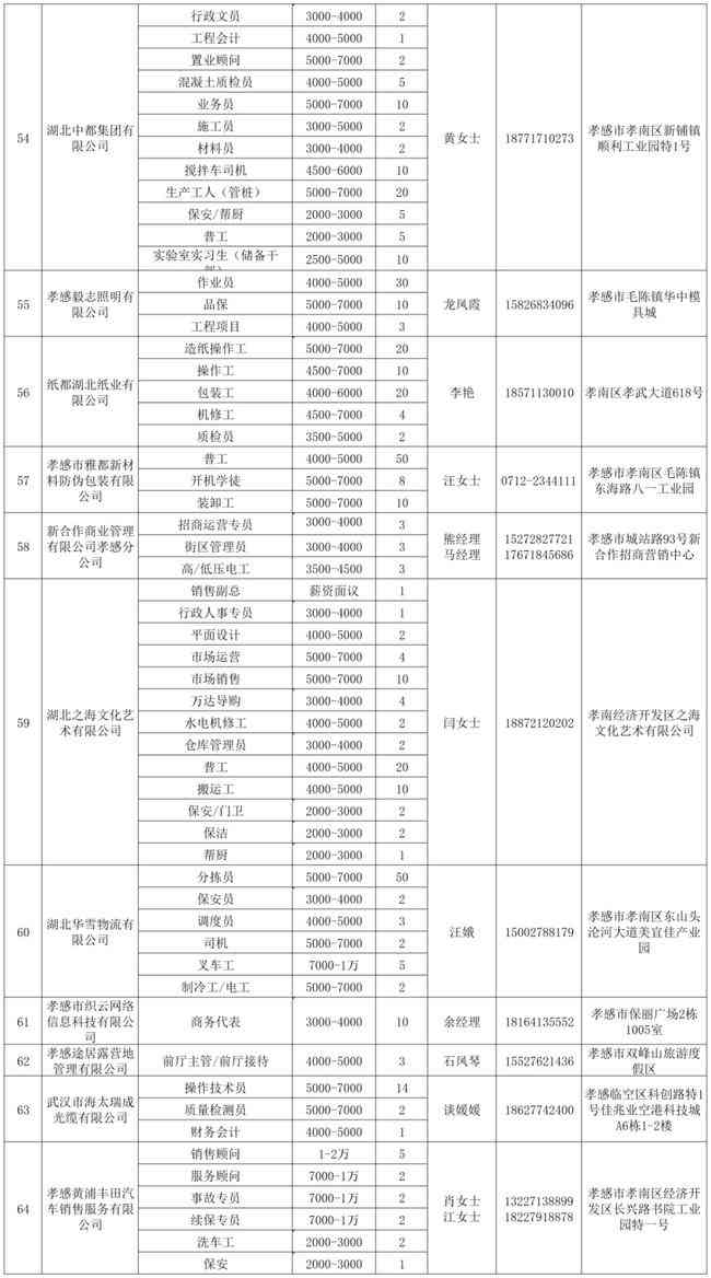 孝感市孝南区人力资源和社会保障局劳动工伤认定咨询电话