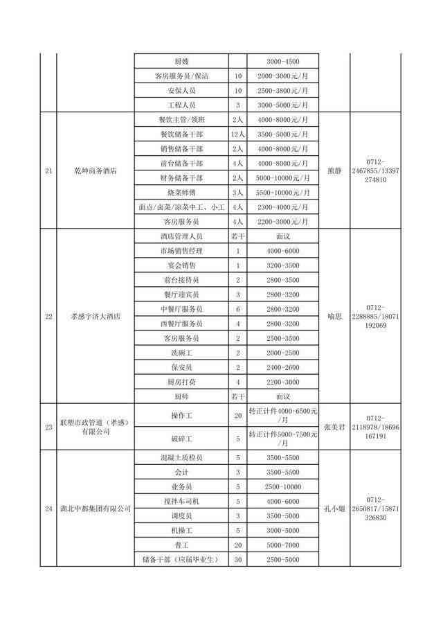 孝感市孝南区人力资源和社会保障局劳动工伤认定咨询电话