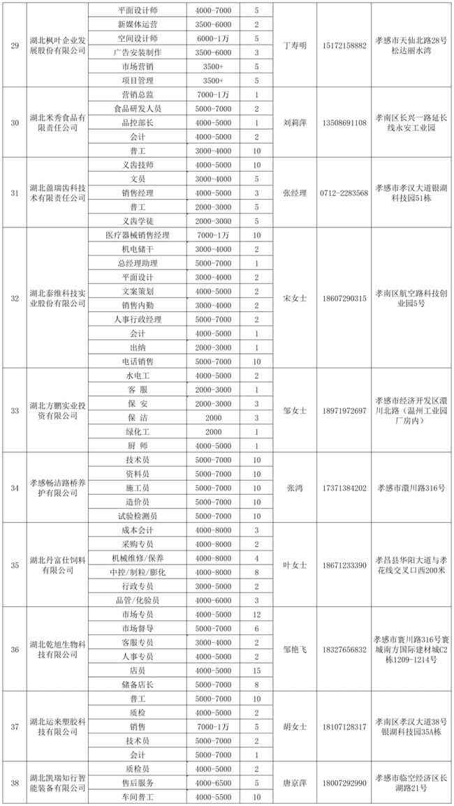 孝感市孝南区人力资源和社会保障局劳动工伤认定咨询电话