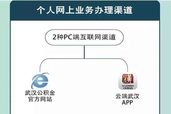 孝感工伤认定电话咨询中心地址及联系方式查询