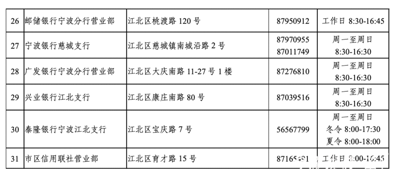 孝感工伤认定电话咨询中心地址及联系方式查询