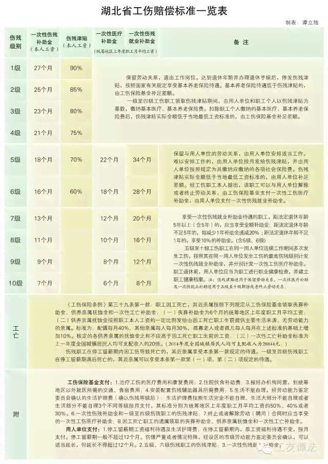 孝感市工伤赔偿完整指南：涵各级伤残及伤亡待遇标准解析