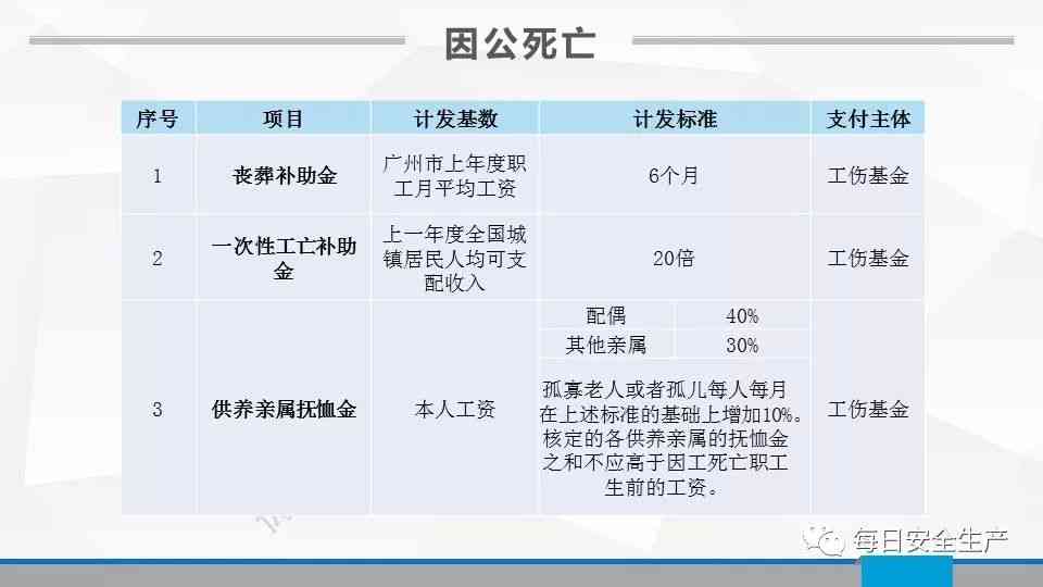 孝感市工伤赔偿完整指南：涵各级伤残及伤亡待遇标准解析