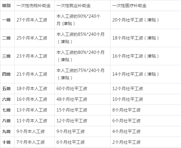 孝感市工伤赔偿完整指南：涵各级伤残及伤亡待遇标准解析