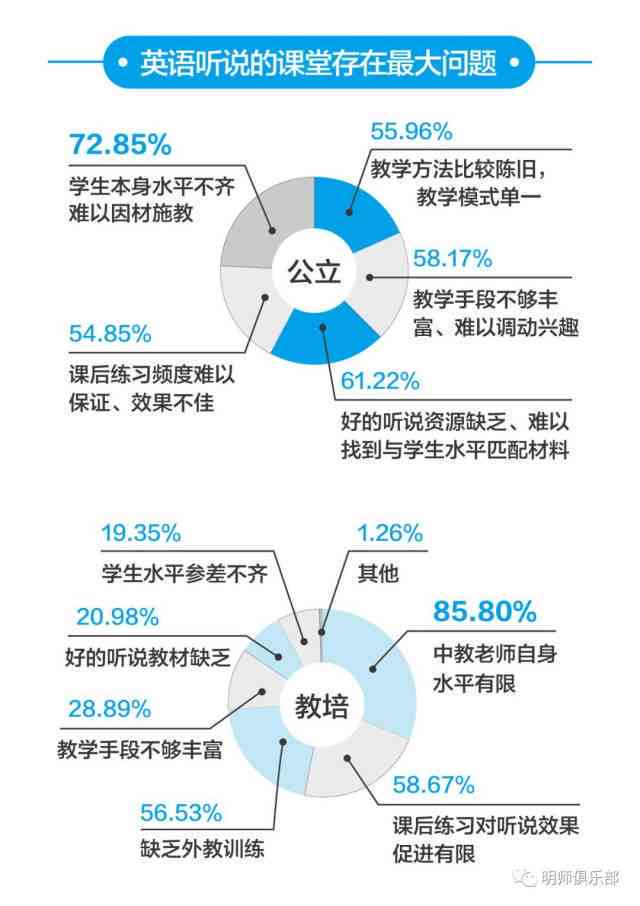 如何客观看待英语口语考试中的AI评估技术