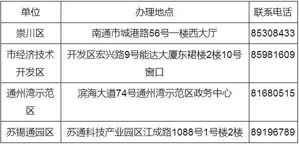 同心县人力资源社会保障局工伤赔偿电话查询及工伤认定流程