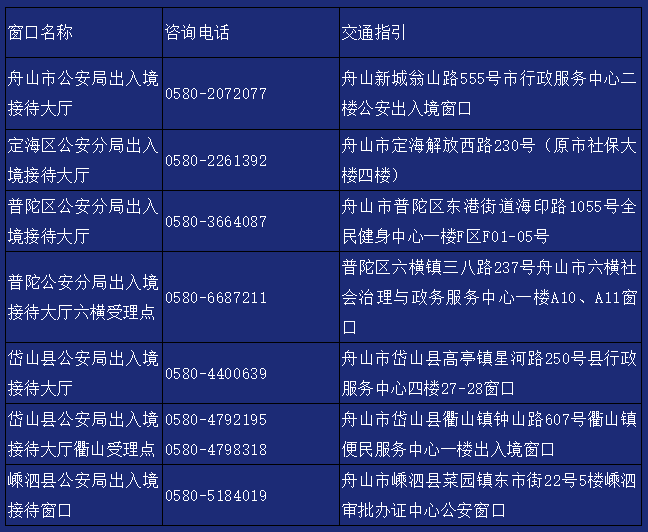 同心县工商局联系方式、地址及业务办理指南