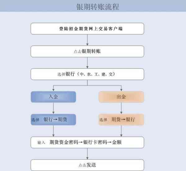 工伤认定流程与申请指南：涵认定标准、所需材料及常见问题解答