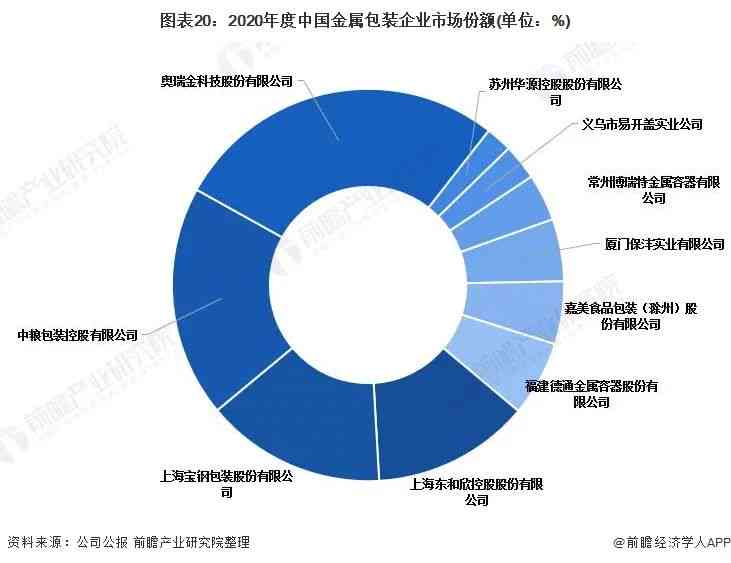 前瞻分析：未来五年行业趋势与市场预测，全面覆关键领域发展动态