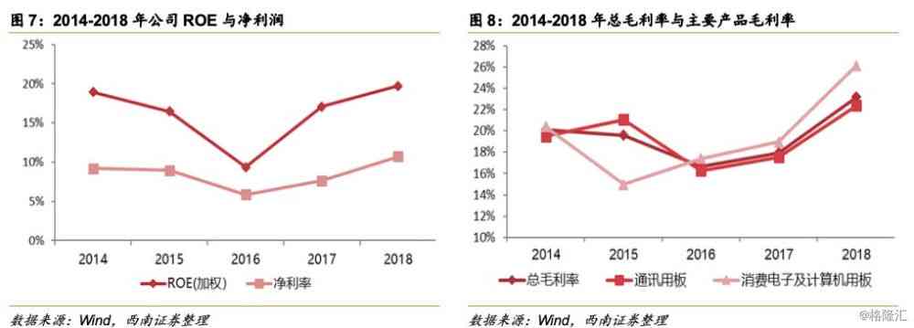 前瞻分析：未来五年行业趋势与市场预测，全面覆关键领域发展动态