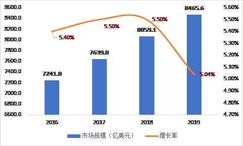 前瞻分析：未来五年行业趋势与市场预测，全面覆关键领域发展动态