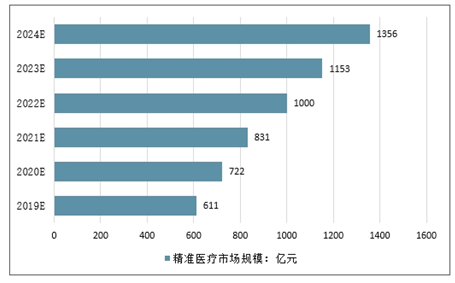 未来五年趋势：深度分析与精准预测