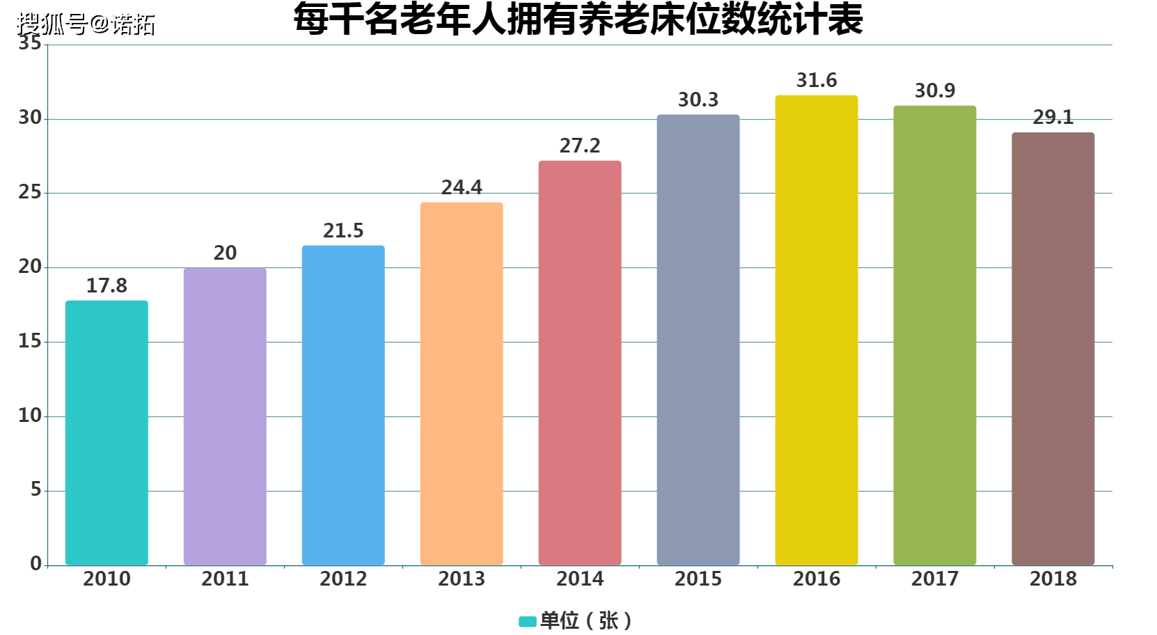 未来五年趋势：深度分析与精准预测