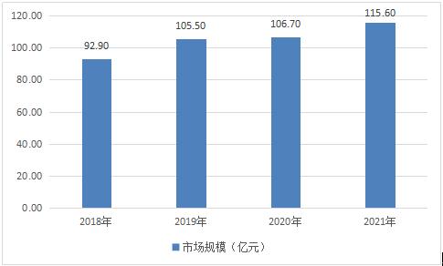 未来五年趋势：深度分析与精准预测