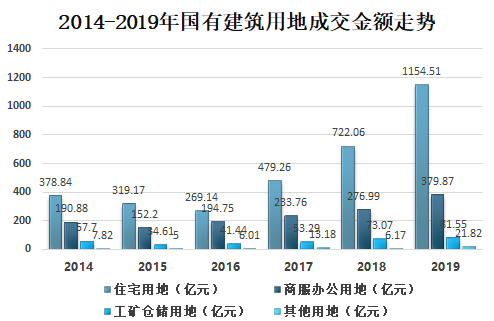 未来五年趋势：深度分析与精准预测