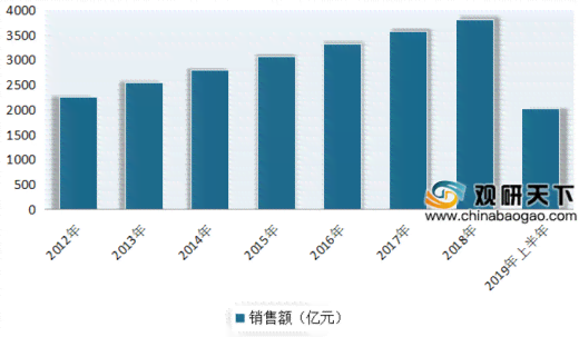 未来五年趋势：深度分析与精准预测