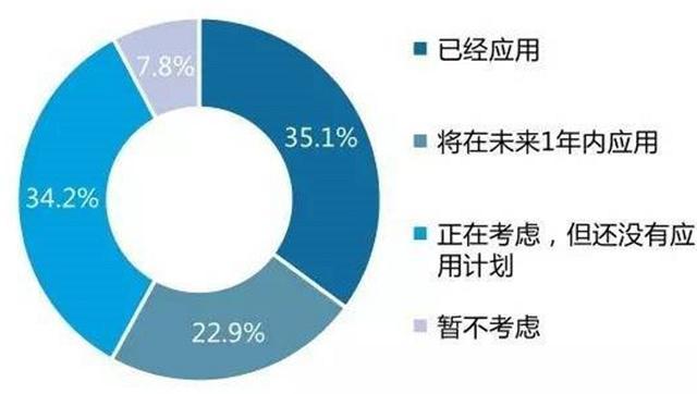 未来五年趋势：深度分析与精准预测