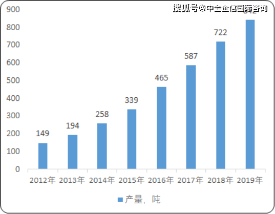 未来五年：中国发展趋势展望与战略布局