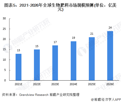 2021-2026年：深度解析未来五年全球与中国各行业发展趋势与预测