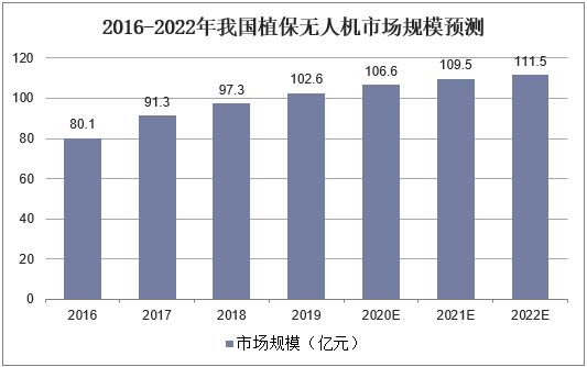 2021-2026年：深度解析未来五年全球与中国各行业发展趋势与预测