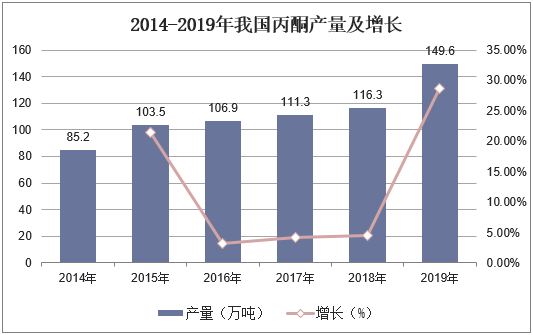 2021-2026年：深度解析未来五年全球与中国各行业发展趋势与预测