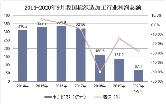 2021-2026年：深度解析未来五年全球与中国各行业发展趋势与预测