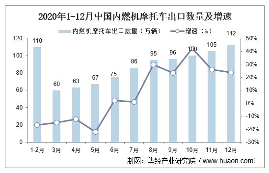 2021-2026年：深度解析未来五年全球与中国各行业发展趋势与预测