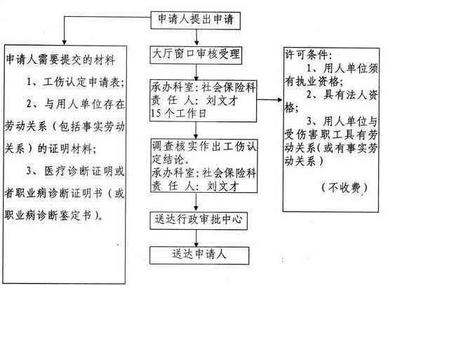 银川工伤保险认定中心联系信息及工伤申请指南