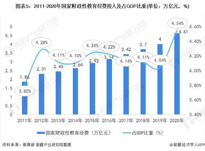 未来五年：全面建设下的经济走势、职业规划与更具前景行业分析