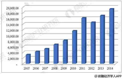 未来五年：全面建设下的经济走势、职业规划与更具前景行业分析