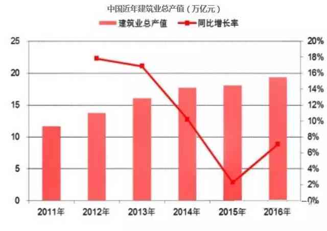 2021-2026年：深度解析未来五年全球与中国各行业发展趋势与预测