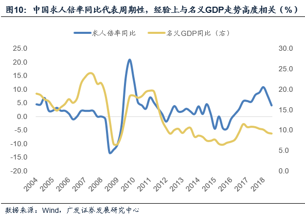 未来五年：中国经济十大趋势与大趋势展望