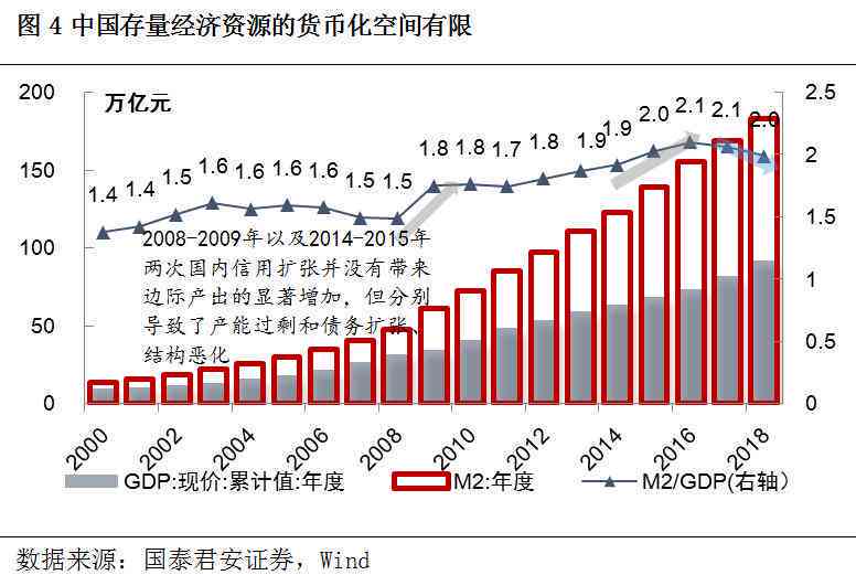 未来五年：中国经济十大趋势与大趋势展望