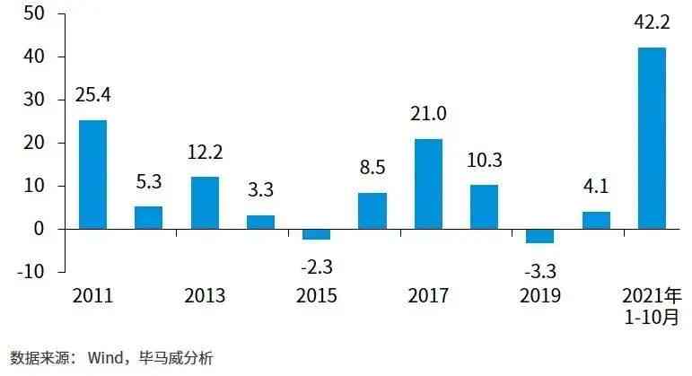 未来五年：中国经济十大趋势与大趋势展望