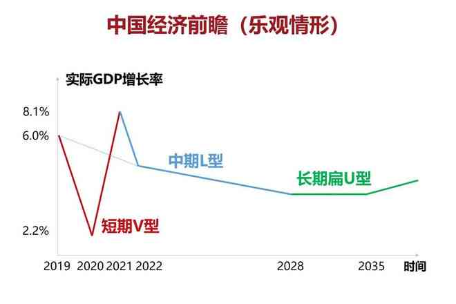 未来五年：中国经济十大趋势与大趋势展望