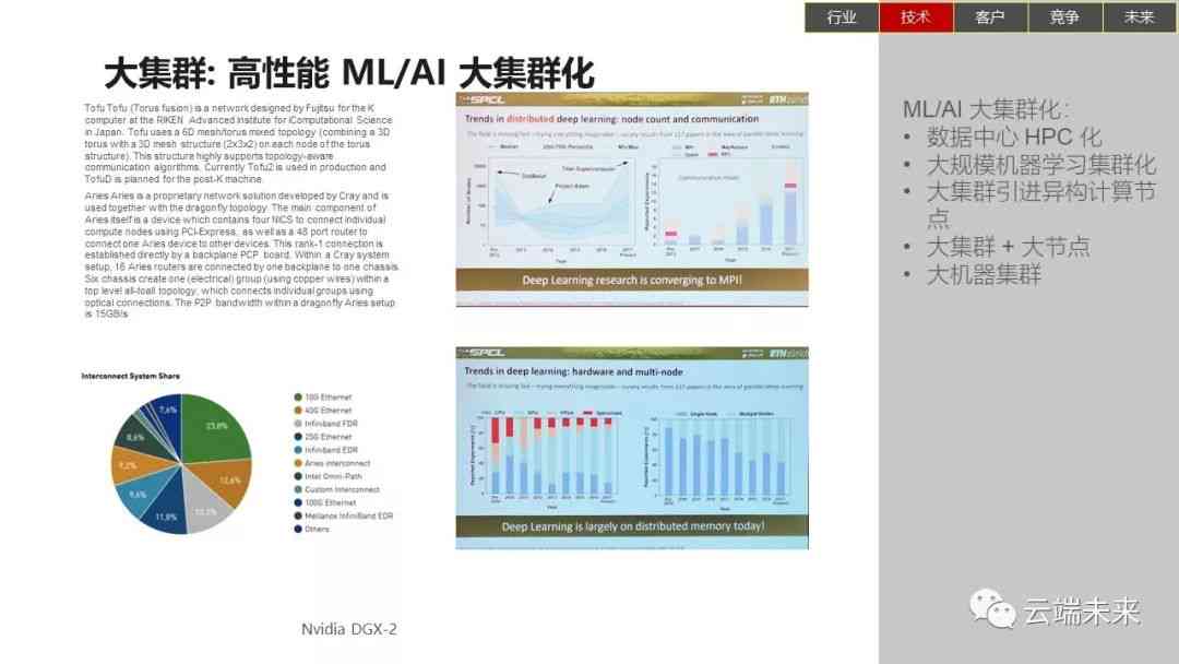 未来5年ai报告