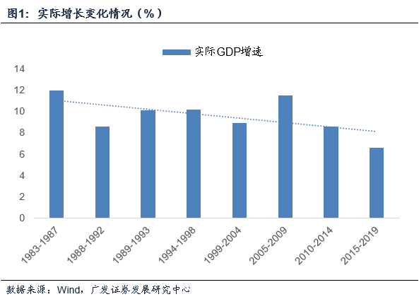 未来五年：中国经济十大趋势与大趋势展望