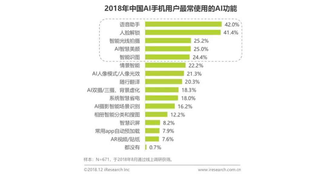 未来5年ai报告