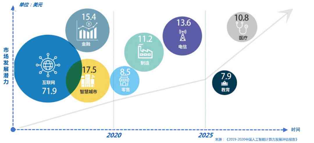 未来5年ai报告