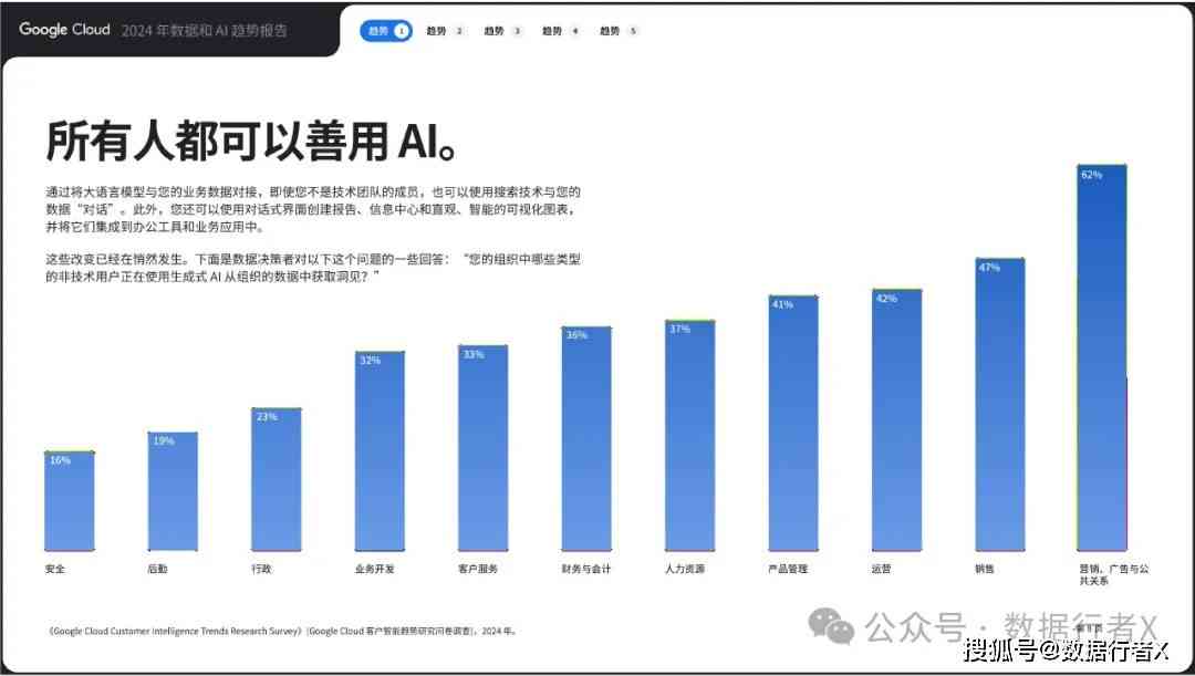 未来5年ai报告