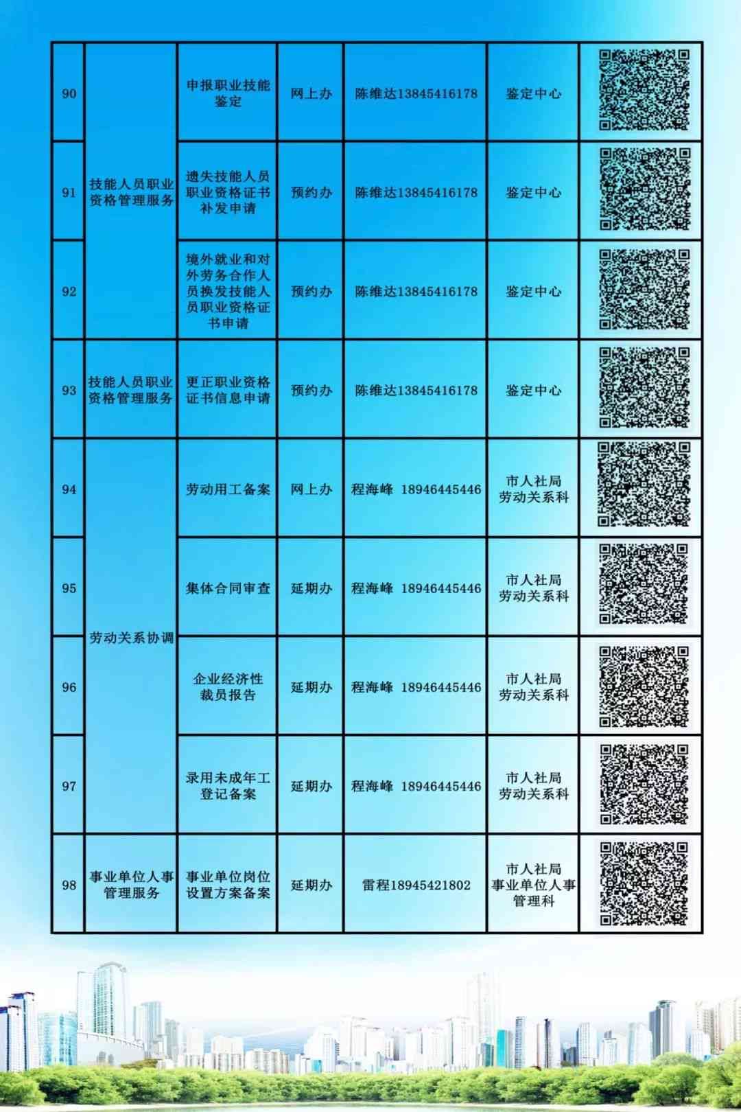 波市人力资源和社会保障局工伤认定电话查询指南