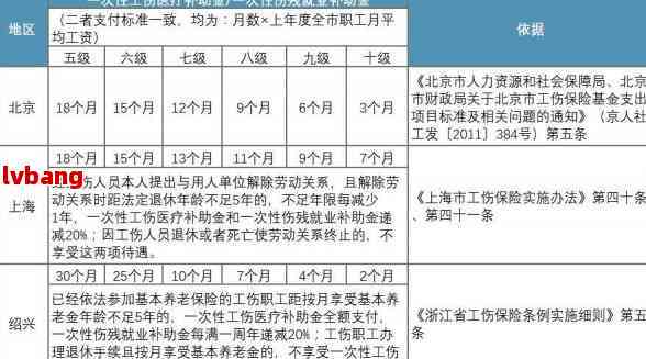 波乐工伤事故认定电话