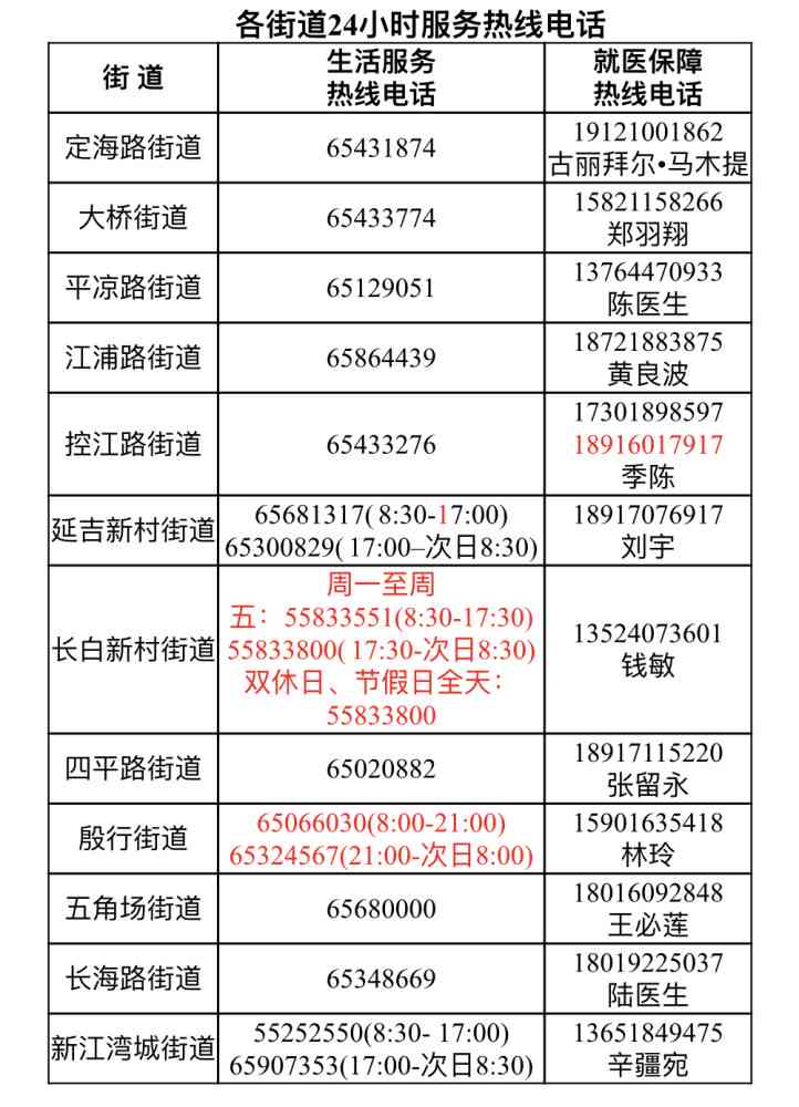 波市工伤鉴定中心咨询热线电话查询