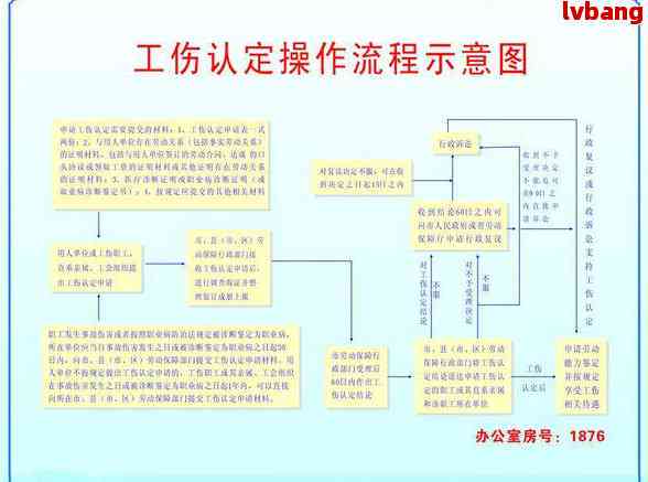 波市工伤鉴定中心联系电话及工伤鉴定相关流程指南