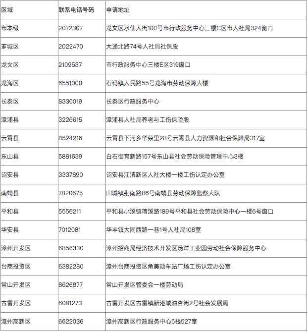 波江北工伤认定电话